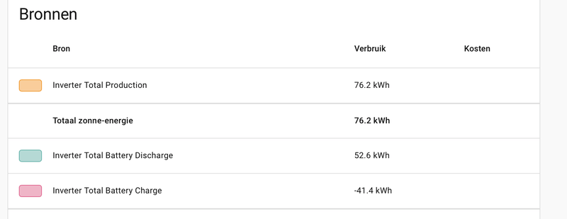 Afbeeldingslocatie: https://tweakers.net/i/OyUGgW0FCH5bh4dc1E5TJ2VvcyE=/800x/filters:strip_exif()/f/image/uVPyFS0EixhsDIjWgwKki63S.png?f=fotoalbum_large