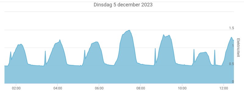 Afbeeldingslocatie: https://tweakers.net/i/OyWMHH7V8EefqXvKdgLZ4VRbhXQ=/800x/filters:strip_exif()/f/image/kayTC0zFLPpdQVmdIqsTxpfc.png?f=fotoalbum_large