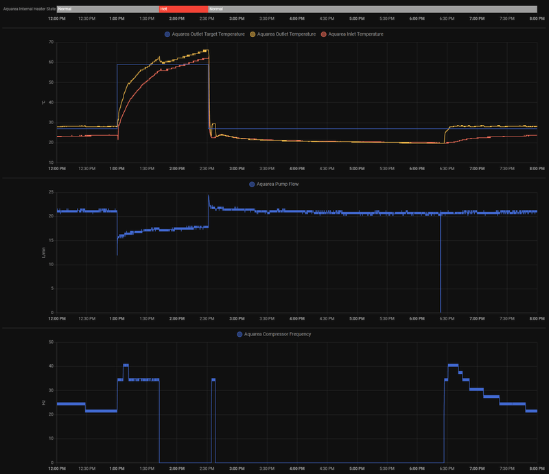 Afbeeldingslocatie: https://tweakers.net/i/Oyer2nPWUlidEr782CXkFCWMfIs=/800x/filters:strip_exif()/f/image/kQ25bjysW5DaQlndAl1sWAom.png?f=fotoalbum_large