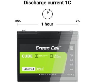 Green Cell LFPGC12V50AH