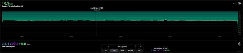 Afbeeldingslocatie: https://tweakers.net/i/OzbC19yhxbMKttn5gwjAt9eJf5M=/800x/filters:strip_icc():strip_exif()/f/image/qgZVXeOoa3d0BQCMq2O712FM.jpg?f=fotoalbum_large