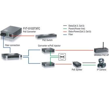 LevelOne RJ45 to SC Fast Ethernet Media Converter, Multi-Mode Fiber, 2km, PoE PD