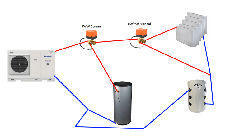 Afbeeldingslocatie: https://tweakers.net/i/P-_uOx4czExgQGVPSiO4dXHVivg=/800x/filters:strip_exif()/f/image/Gb24wrdyAqUWpcwhlAdajnip.png?f=fotoalbum_large