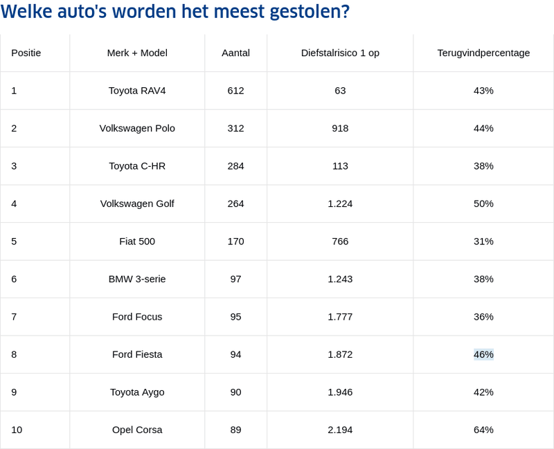 Afbeeldingslocatie: https://tweakers.net/i/P-ek8Imc2W12PAYRwcOaY6UUxGY=/800x/filters:strip_exif()/f/image/1j7CFlzEc5FKoo5mohcrMYeZ.png?f=fotoalbum_large