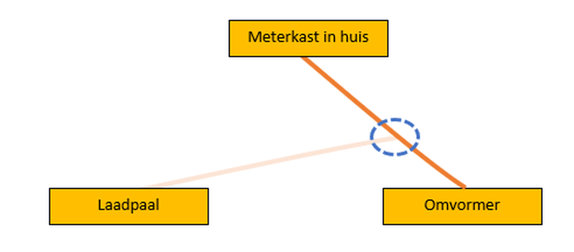 Afbeeldingslocatie: https://tweakers.net/i/P0NaGa2ga4yt4DaTz8uk1SGisTY=/full-fit-in/4000x4000/filters:no_upscale():fill(white):strip_exif()/f/image/W3h6D1hzhsYokEjL99Xndbdv.png?f=user_large
