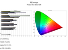 Philips OLED811 - Calman-rapporten hdr
