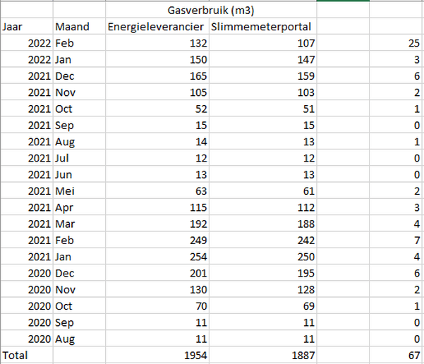 Afbeeldingslocatie: https://tweakers.net/i/P1en5VatEFAkhlDqduCbtOm3qJ4=/full-fit-in/4000x4000/filters:no_upscale():fill(white):strip_exif()/f/image/5EXYvA2zaZRhiso4D4WjZxNS.png?f=user_large