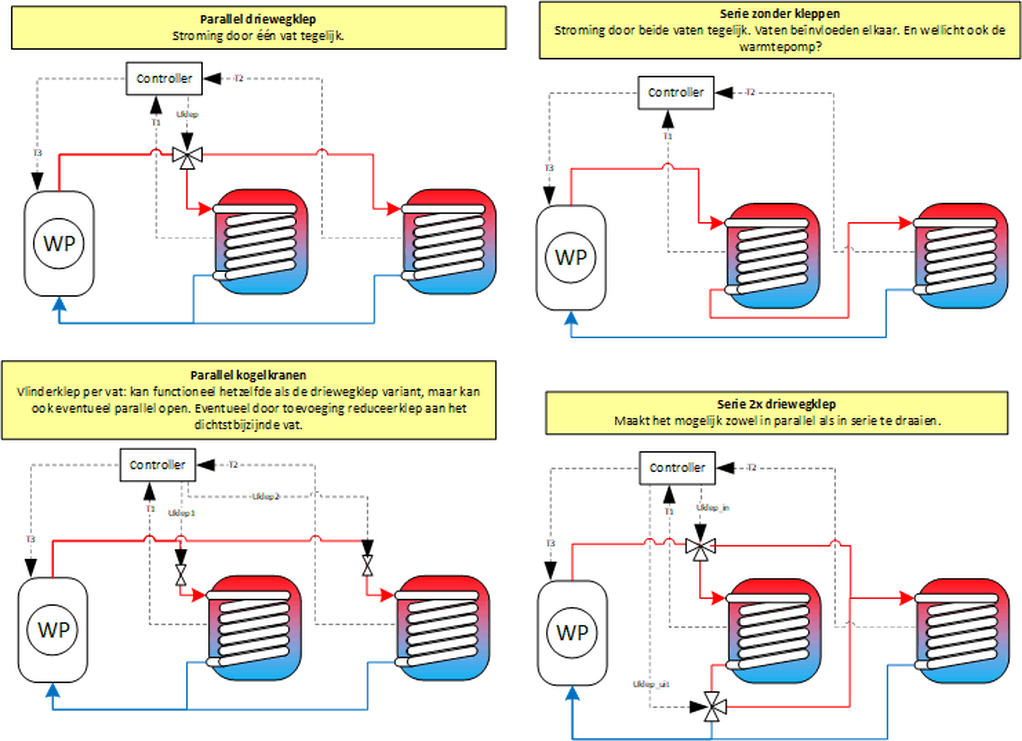 Afbeeldingslocatie: https://tweakers.net/i/P1pkto6DSqil0QQl7HSkijWKxqw=/full-fit-in/4000x4000/filters:no_upscale():fill(white):strip_exif()/f/image/94X8DtWoXWJIylinwn5ycbTD.png?f=user_large