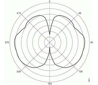 Cisco Aironet 2.4-Ghz Articulated Dipole Antenna