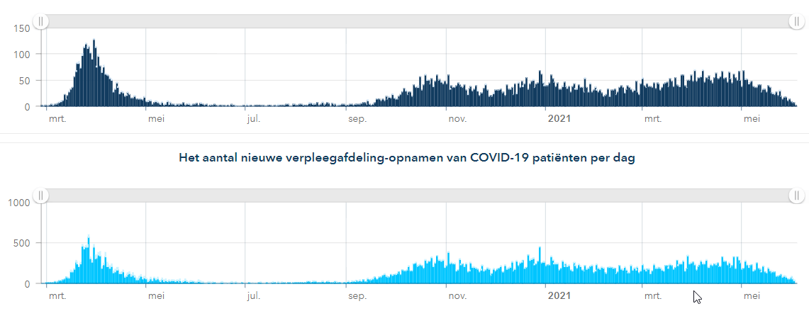 Afbeeldingslocatie: https://tweakers.net/i/P2VG3ja2uycTuGHVZM-oeJXSLAQ=/full-fit-in/4000x4000/filters:no_upscale():fill(white):strip_exif()/f/image/LOBfr8stXBz7tlEqwWAODddd.png?f=user_large