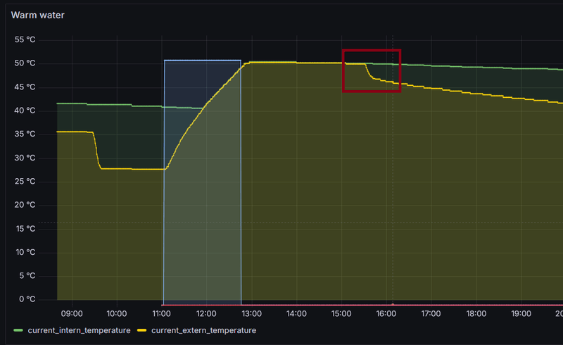 Afbeeldingslocatie: https://tweakers.net/i/P2_wnAjYl3ejvlHZMweA7SXpVQ0=/800x/filters:strip_exif()/f/image/u3K8GFAo39W7yyWWBAQjXQy4.png?f=fotoalbum_large