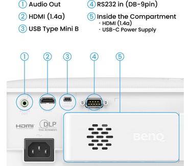 BenQ TH575i