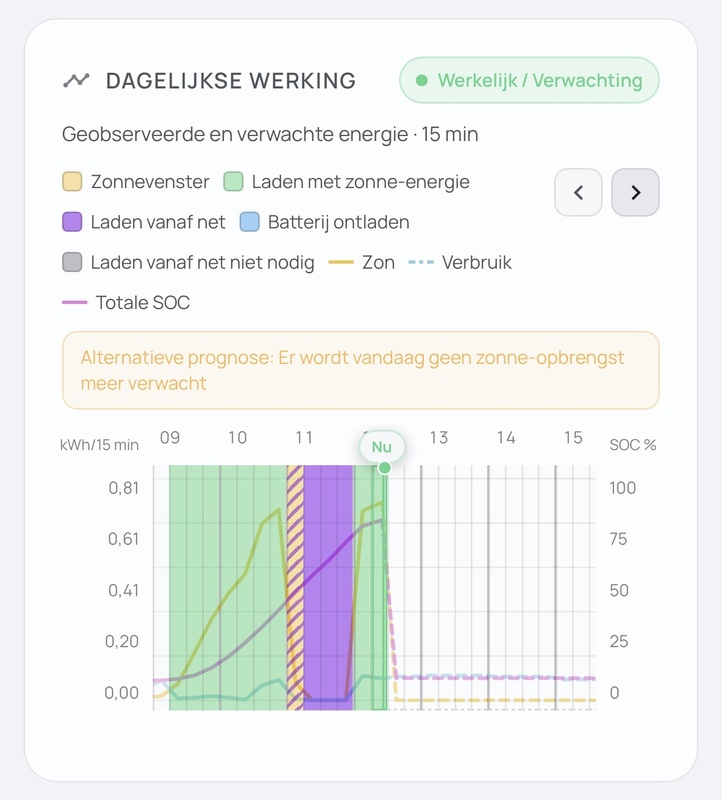Afbeeldingslocatie: https://tweakers.net/i/P3iMpbK9W8C_USBpJMWBIF28kM8=/x800/filters:strip_icc():strip_exif()/f/image/5IyxwcICunRvFOkkGShUhX9m.jpg?f=fotoalbum_large