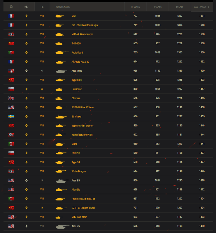 Afbeeldingslocatie: https://tweakers.net/i/P3kav74Hm1E6YKi0xkGgoELMjrY=/x800/filters:strip_exif()/f/image/Xj5PyCyUjgbOkYw1K7jaAxnI.png?f=fotoalbum_large