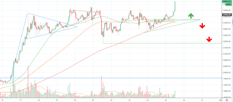 Afbeeldingslocatie: https://tweakers.net/i/P4AQhggV4bR2v9bgIfmHa1lRIII=/800x/filters:strip_exif()/f/image/LMzFi3IMl1WNdJtc1q9xS3Qs.png?f=fotoalbum_large