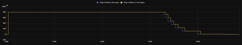 Afbeeldingslocatie: https://tweakers.net/i/P4Gl-Ay0BhUzjME4LqfVtufL2PI=/800x/filters:strip_exif()/f/image/8tnib5KZLFPzO0C5YwPznfzb.png?f=fotoalbum_large