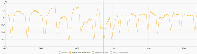 Afbeeldingslocatie: https://tweakers.net/i/P5Q2n1NB5MCYwYb_qGWi-RMc2jU=/800x/filters:strip_exif()/f/image/OCHKufCOWzSiAMehWr9ss2dn.png?f=fotoalbum_large