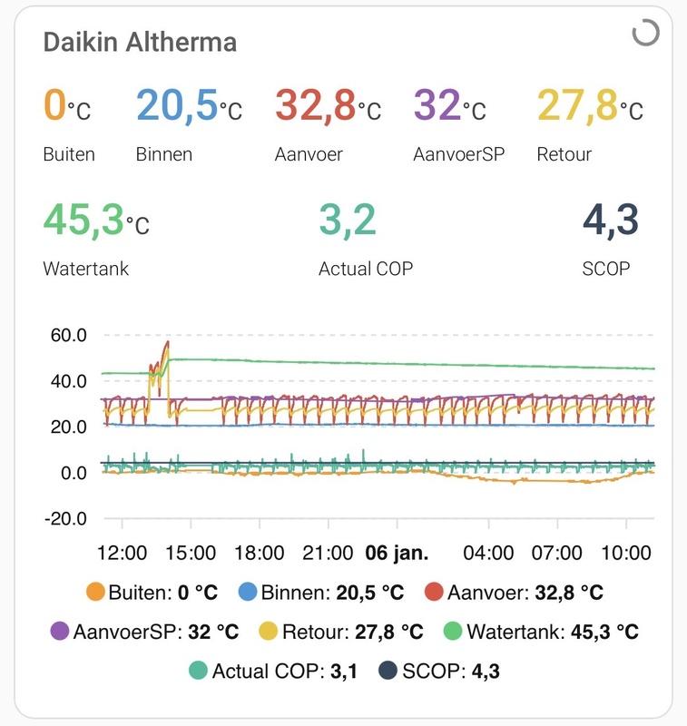 Afbeeldingslocatie: https://tweakers.net/i/P6JTEbfHa152x2cc__QtTJNV41w=/x800/filters:strip_icc():strip_exif()/f/image/HkslPvSznkgz56xHII3hazBX.jpg?f=fotoalbum_large
