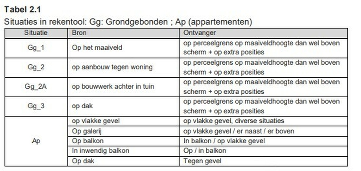 Afbeeldingslocatie: https://tweakers.net/i/P6YJdPYT_u3hOBVgdik0BaCX2_U=/full-fit-in/4920x3264/filters:max_bytes(3145728):no_upscale():strip_icc():fill(white):strip_exif()/f/image/LrRinYZ3ptZaLMRQCY9OIMtw.jpg?f=user_large