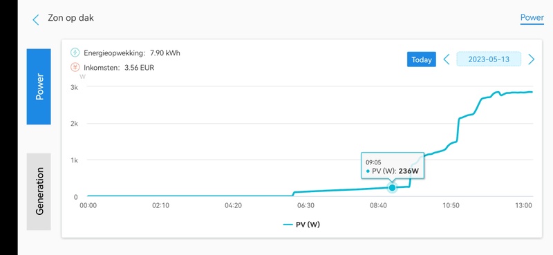 Afbeeldingslocatie: https://tweakers.net/i/P6nadjN5iyPs49rfzblIQqsFlkU=/800x/filters:strip_icc():strip_exif()/f/image/zi037HVrNMzWQMZCM4oJUPhw.jpg?f=fotoalbum_large