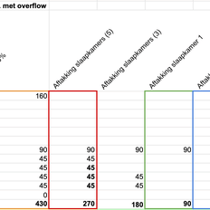 Afbeeldingslocatie: https://tweakers.net/i/P6vga6cRxm6G2F4B7Ie2RhChKds=/232x232/filters:strip_exif()/f/image/BOpPSDnEbdLoFKAb47vKnFPb.png?f=fotoalbum_tile