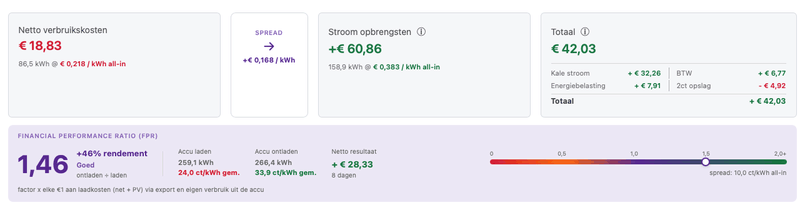 Afbeeldingslocatie: https://tweakers.net/i/P7-yo-Usc3ra6MDfgfkdzTsM9vg=/800x/filters:strip_exif()/f/image/xN6xoi1wlZgNkwuRfdLXe9B2.png?f=fotoalbum_large