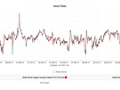 Huawei Watch Fit 5 Pro hartslagdata