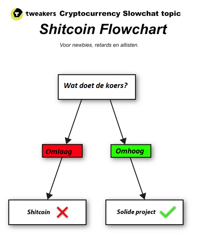 Afbeeldingslocatie: https://tweakers.net/i/P894m3To7A6HKBtA0Uh4E-cG0-0=/full-fit-in/4000x4000/filters:no_upscale():fill(white):strip_exif()/f/image/iEDV3nrtBGeNlylPHdLHltBX.png?f=user_large