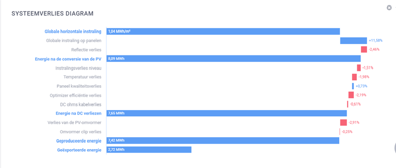 Afbeeldingslocatie: https://tweakers.net/i/P8M2ZpeSuSzmgFuOZU5macL8gf4=/800x/filters:strip_exif()/f/image/dtVAEKCzdKwWI9PvDpMDbKSP.png?f=fotoalbum_large