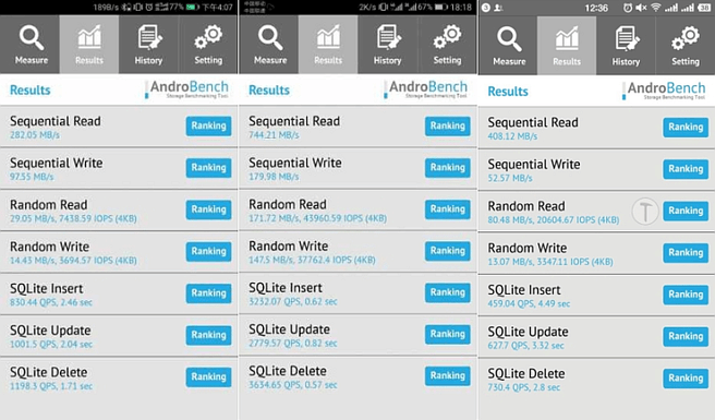 Huawei P10 AndroBench
