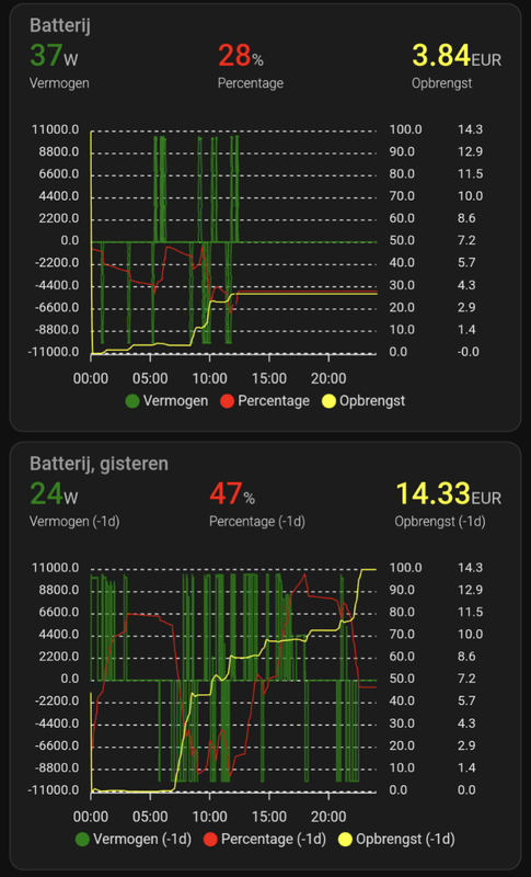 Afbeeldingslocatie: https://tweakers.net/i/PBEIcSnIpAgkXaf0XbeyiDv91Rc=/x800/filters:strip_exif()/f/image/SQINOO42OFH59HkRorbipXdG.png?f=fotoalbum_large
