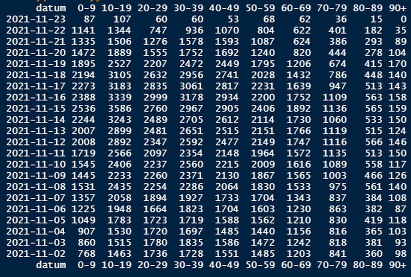 Afbeeldingslocatie: https://tweakers.net/i/PBQYVqfsPacbgqivIatgQUiwwRA=/full-fit-in/4000x4000/filters:no_upscale():fill(white):strip_exif()/f/image/TnT4e4mBKjWOXvZaLySJOh3E.png?f=user_large