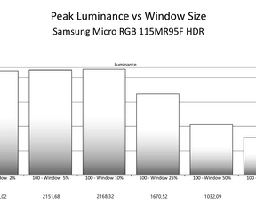 HDR-rapporten Calman - Samsung 115MR95F