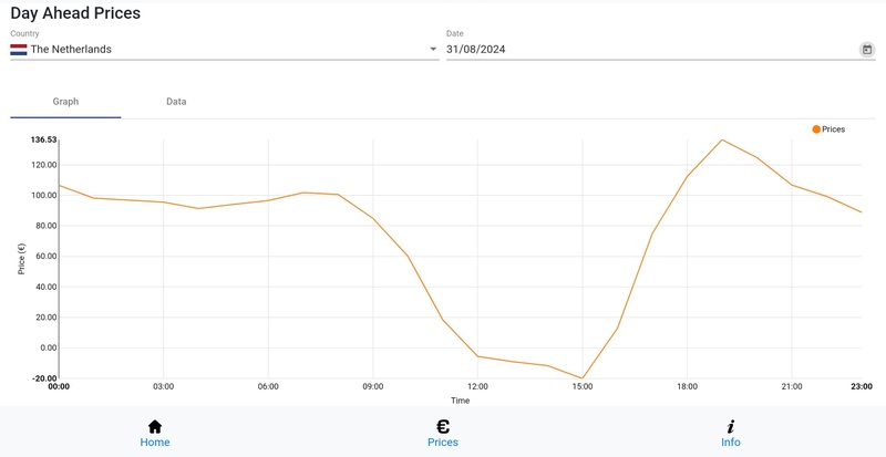 Afbeeldingslocatie: https://tweakers.net/i/PBurLEKgiZjfVlOEY9eQhsIpQTs=/800x/filters:strip_icc():strip_exif()/f/image/q1Xxe7h8pOF6io1JaXSxPZp4.jpg?f=fotoalbum_large