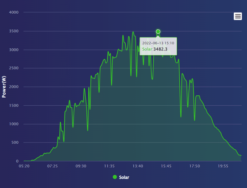 Afbeeldingslocatie: https://tweakers.net/i/PCgM8NXNkw0N-RmIjo6S1NyG9tQ=/800x/filters:strip_exif()/f/image/qedgmmH4FG9lHNUiD137FF3D.png?f=fotoalbum_large