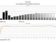 SDR-rapporten Calman - Samsung 115MR95F