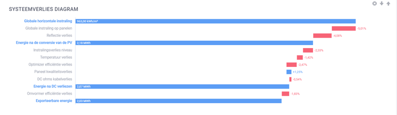 Afbeeldingslocatie: https://tweakers.net/i/PDaGdhNf75l-UXVvSW2t8FEkxow=/800x/filters:strip_exif()/f/image/z44R9oT9xWJuqhwaEoCAd4Jk.png?f=fotoalbum_large