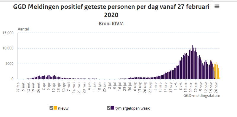 Afbeeldingslocatie: https://tweakers.net/i/PDmFJJbRA4ylK5XLcIzfdQzcues=/800x/filters:strip_exif()/f/image/HOhMT0zgpl0BtWD9PEgCEVB1.png?f=fotoalbum_large