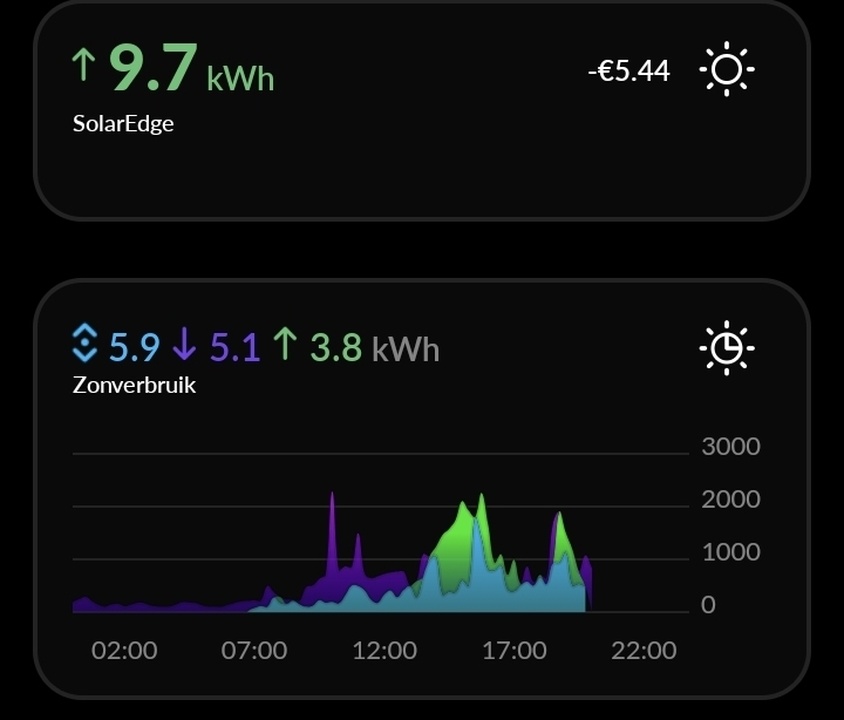 Afbeeldingslocatie: https://tweakers.net/i/PE6bvwV_8cc7Mwd7FXq2A-g2T9w=/full-fit-in/4920x3264/filters:max_bytes(3145728):no_upscale():strip_icc():fill(white):strip_exif()/f/image/Ii1gIzg0UsV41kXaiPDAF5Gq.jpg?f=user_large