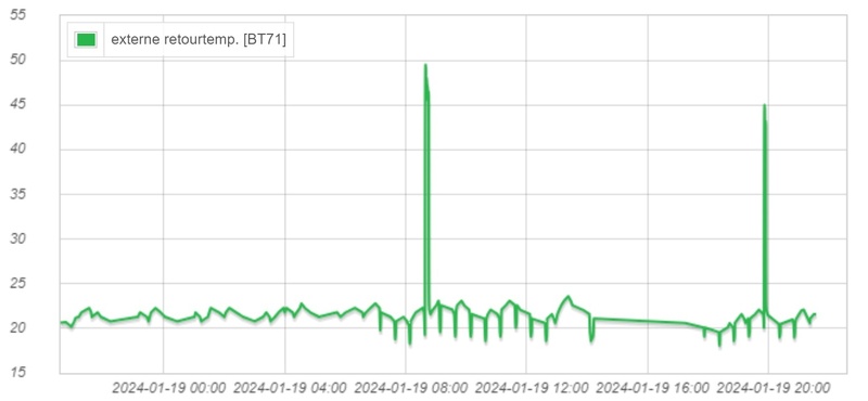 Afbeeldingslocatie: https://tweakers.net/i/PEN_ZtLRJ6DLqj2eguiLo6f-EEQ=/800x/filters:strip_icc():strip_exif()/f/image/k5XI25D2HlRElmZeCiDn4Ht2.jpg?f=fotoalbum_large