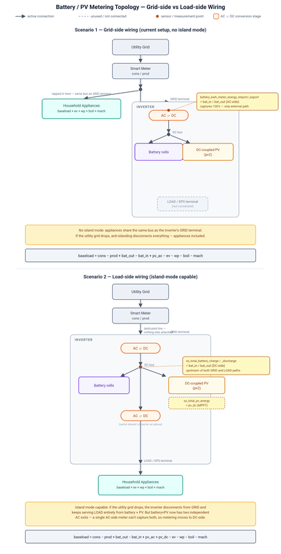 Afbeeldingslocatie: https://tweakers.net/i/PF-7IInSO0OEtZwUpxHBNpLT9tc=/x800/filters:strip_exif()/f/image/hqYrejOYn1N5dgu6E2mU8YgO.png?f=fotoalbum_large
