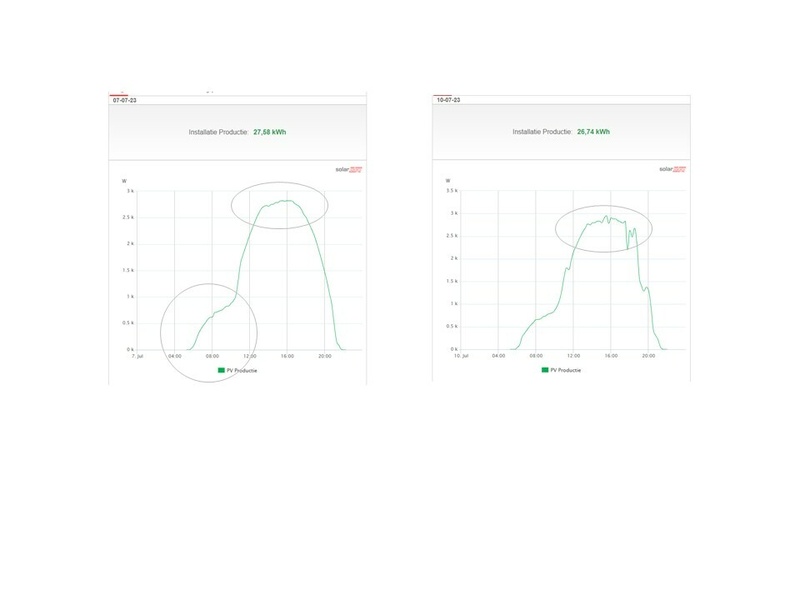 Afbeeldingslocatie: https://tweakers.net/i/PF1E75gD-t96VcjcsiVyrih1rkc=/800x/filters:strip_icc():strip_exif()/f/image/PTTZSFNhCP5EabrnslzKMnkN.jpg?f=fotoalbum_large