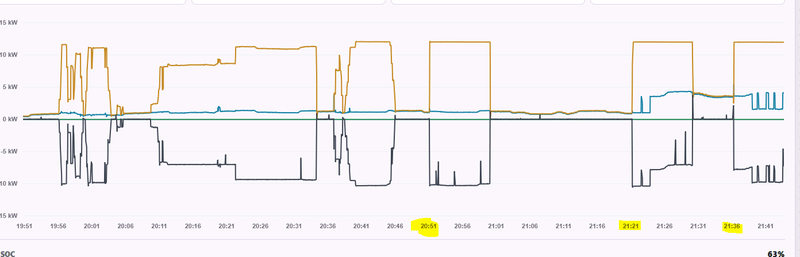 Afbeeldingslocatie: https://tweakers.net/i/PF65u0nmQy6O4vVQRiJYjL9YeJI=/800x/filters:strip_exif()/f/image/D8wBvCpIl6LjE0kcFq58YCWg.png?f=fotoalbum_large