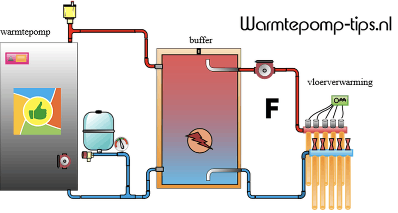 Afbeeldingslocatie: https://tweakers.net/i/PF76LcSwG8TQW54lli71uTfBrmI=/800x/filters:strip_exif()/f/image/IBybNCqoGc43S0H7emYYfVct.png?f=fotoalbum_large