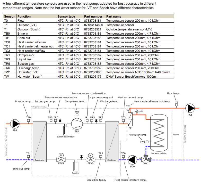 Afbeeldingslocatie: https://tweakers.net/i/PFKrQqkwuxoYh48IU-FKThd_xD4=/fit-in/4000x4000/filters:no_upscale():strip_exif()/f/image/TZghOJjkeNtqR3cdpvNU0Z5l.png?f=user_large