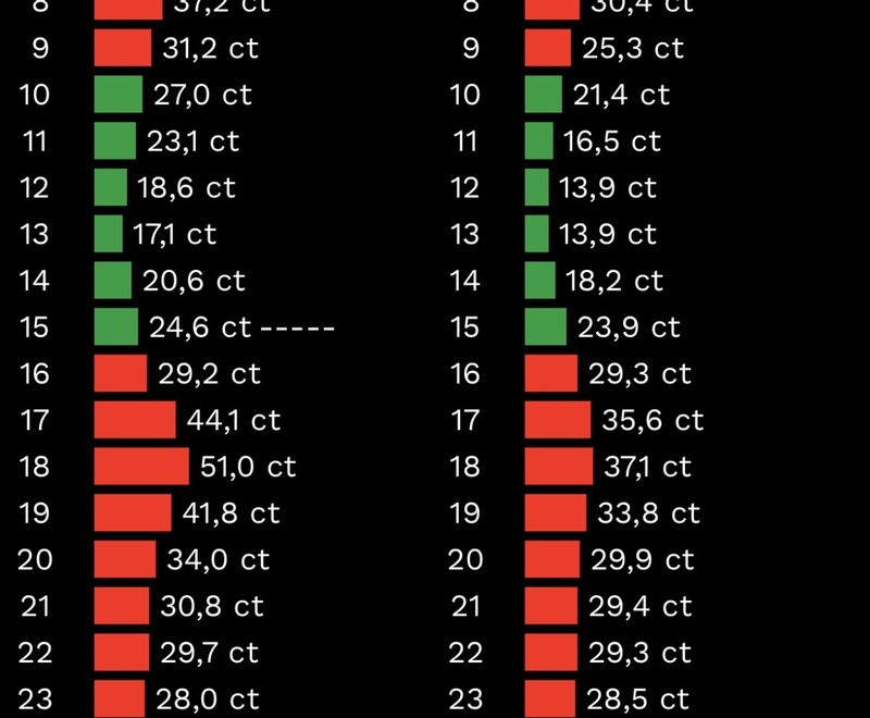 Afbeeldingslocatie: https://tweakers.net/i/PFVWDYhP6oFcZ4WN7YDiTjLoxPE=/800x/filters:strip_icc():strip_exif()/f/image/xJYlmkJDbFBTZ7RrP4GO1u3N.jpg?f=fotoalbum_large