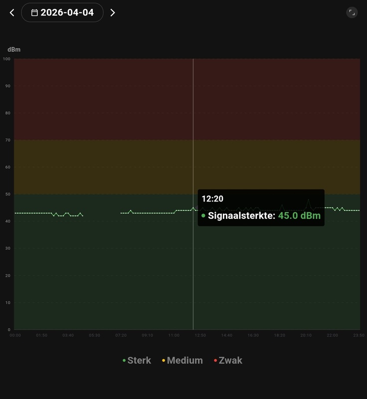 Afbeeldingslocatie: https://tweakers.net/i/PFbw9iGGD3PiandHpYbU7Pw2xr0=/x800/filters:strip_icc():strip_exif()/f/image/7BBcOHAqqKLK0ASWiZNxUDxy.jpg?f=fotoalbum_large