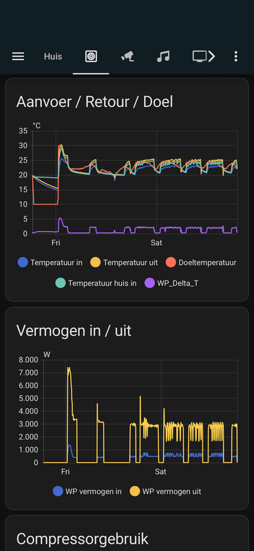 Afbeeldingslocatie: https://tweakers.net/i/PFlpVVJRnnsun3aNjsjpNJRHUwE=/x800/filters:strip_exif()/f/image/TNDvH0LNg8dWw7HP6n8C6Zze.png?f=fotoalbum_large