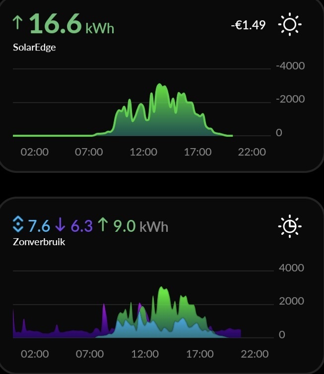Afbeeldingslocatie: https://tweakers.net/i/PFyFOz1NHyt20zuC_coS2XEPSeU=/full-fit-in/4920x3264/filters:max_bytes(3145728):no_upscale():strip_icc():fill(white):strip_exif()/f/image/zRb5DDvp4FoVXBx94qpgSnyc.jpg?f=user_large