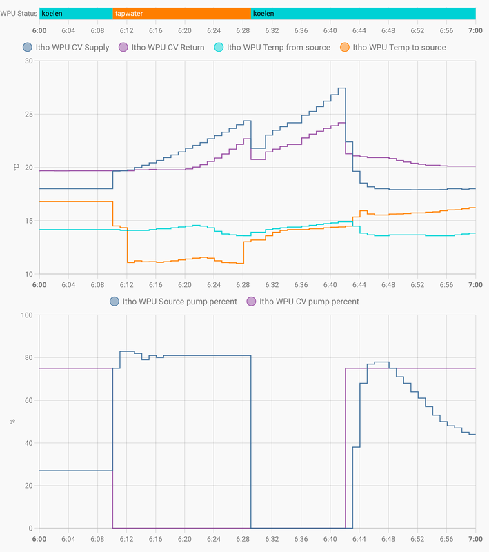 Afbeeldingslocatie: https://tweakers.net/i/PG2AH-XOHQRRXt-ZiJm-loESAlk=/x800/filters:strip_exif()/f/image/TTfBdgO5LZp1zTXMB7tJ7DO5.png?f=fotoalbum_large